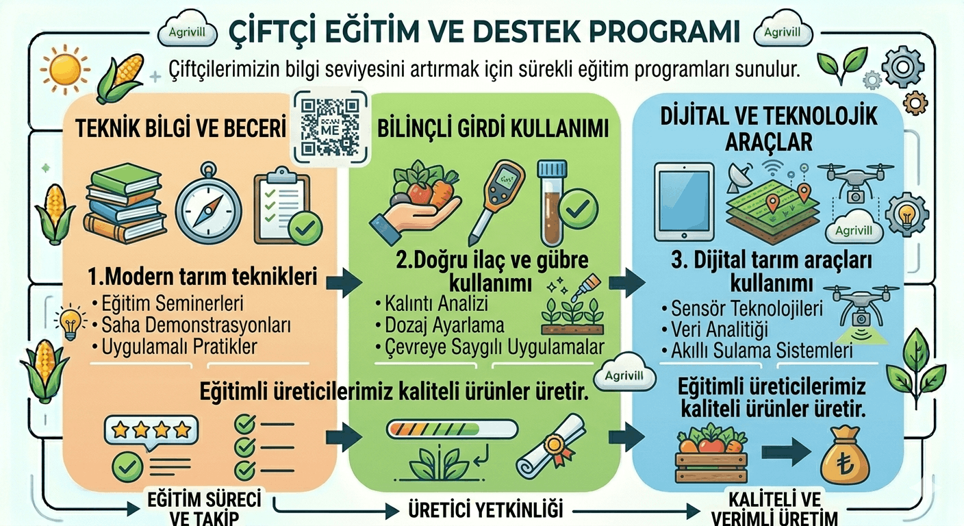 Çiftçi Eğitim ve Destek Programı
