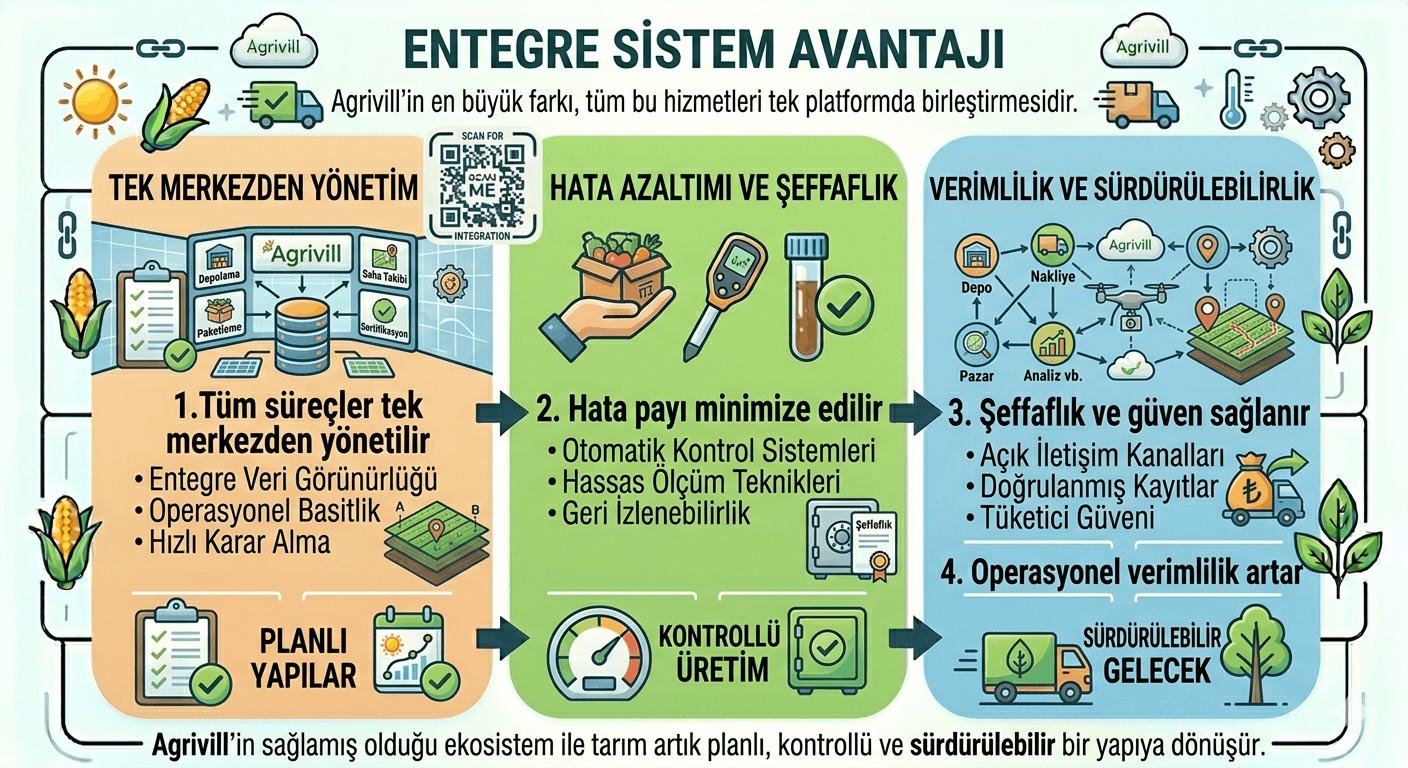 Entegre Sistem Avantajı