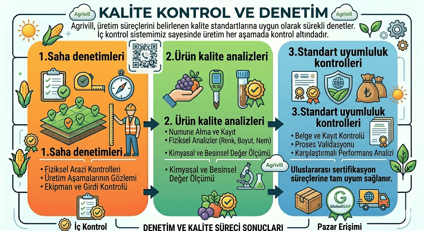 Kalite Kontrol ve Denetim