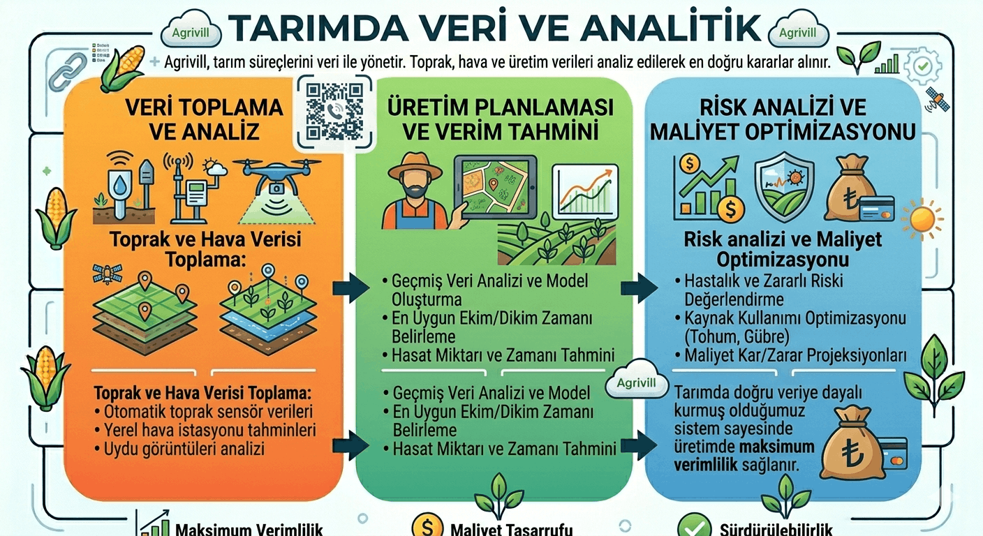 Tarımda Veri ve Analitik
